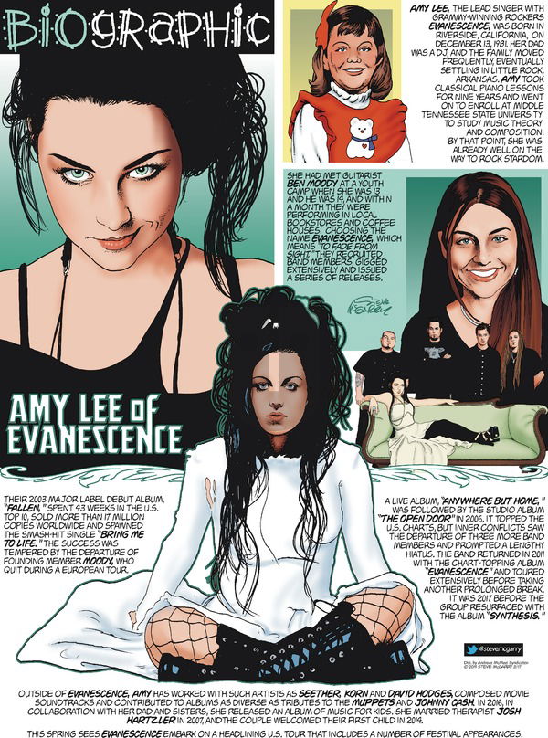 Biographic on Sunday March 17, 2019 Comic Strip