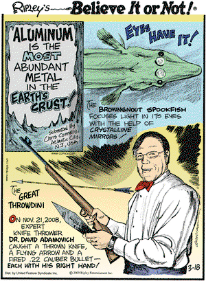 Ripley's Believe It or Not on Wednesday March 18, 2009 Comic Strip