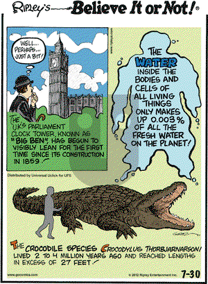 Ripley's Believe It or Not on Monday July 30, 2012 Comic Strip