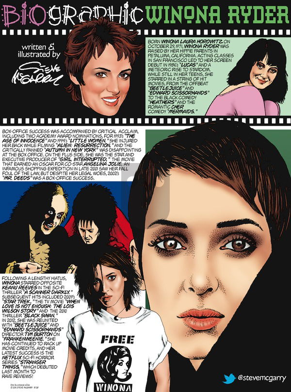 Biographic on Sunday August 28, 2016 Comic Strip