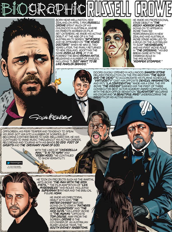 Biographic on Sunday July 2, 2017 Comic Strip