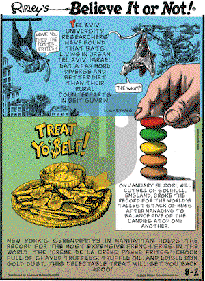 Ripley's Believe It or Not on Thursday September 2, 2021 Comic Strip