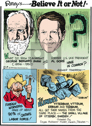 Ripley's Believe It or Not on Monday December 7, 2009 Comic Strip