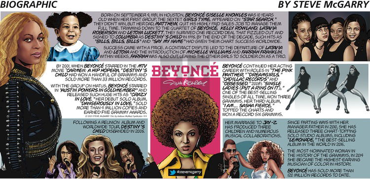 Biographic on Sunday April 11, 2021 Comic Strip