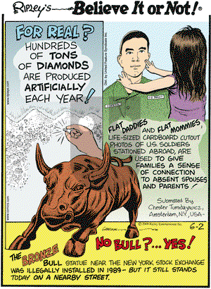 Ripley's Believe It or Not on Tuesday June 2, 2009 Comic Strip