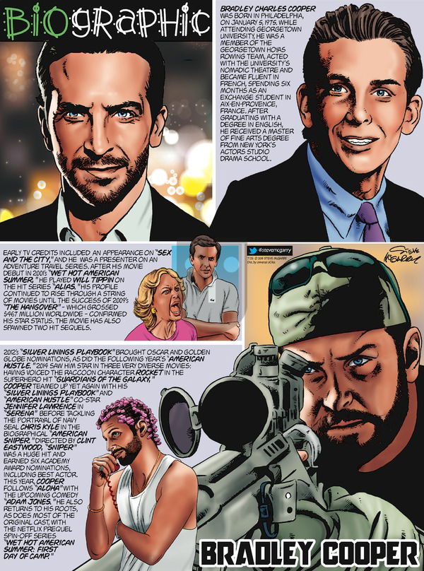Biographic on Sunday July 26, 2015 Comic Strip