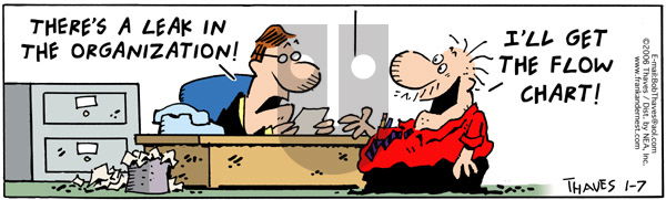 Frank and Ernest - Saturday January 7, 2006 Comic Strip