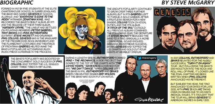 Biographic on Sunday April 19, 2020 Comic Strip