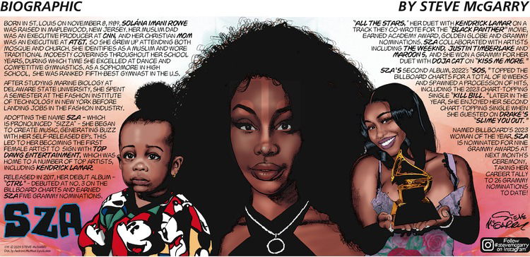 Biographic on Sunday January 14, 2024 Comic Strip