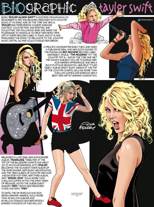 Biographic on Sunday January 18, 2015 Comic Strip