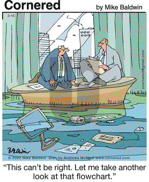 Cornered on Monday March 16, 2020 Comic Strip