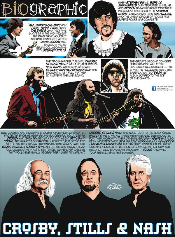Biographic on Sunday June 8, 2014 Comic Strip