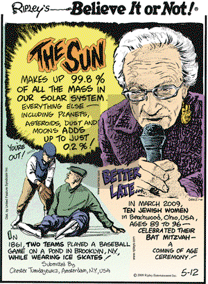 Ripley's Believe It or Not on Tuesday May 12, 2009 Comic Strip