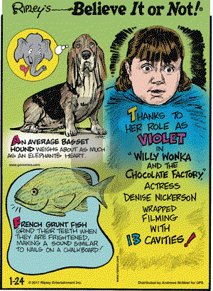 Ripley's Believe It or Not on Tuesday January 24, 2017 Comic Strip