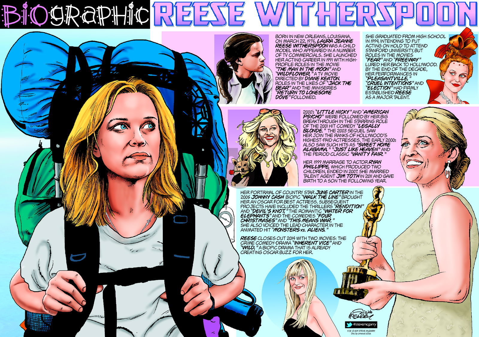 Biographic on Sunday November 30, 2014 Comic Strip