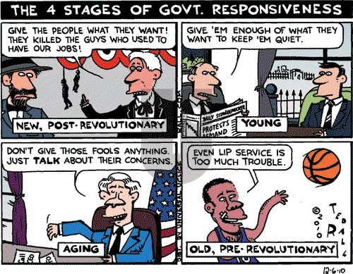Ted Rall on Monday December 6, 2010 Comic Strip