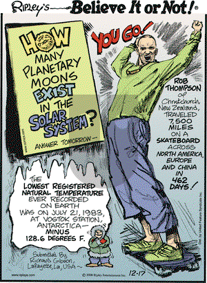 Ripley's Believe It or Not on Wednesday December 17, 2008 Comic Strip