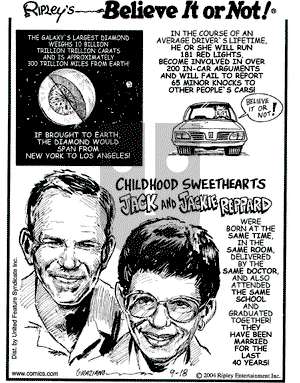 Ripley's Believe It or Not on Saturday September 18, 2004 Comic Strip