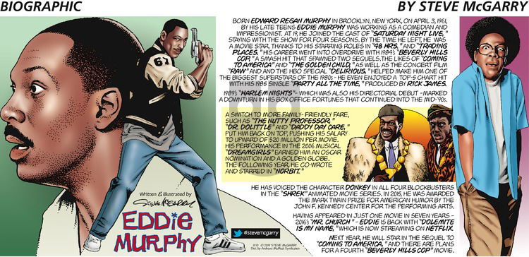Biographic on Sunday November 10, 2019 Comic Strip