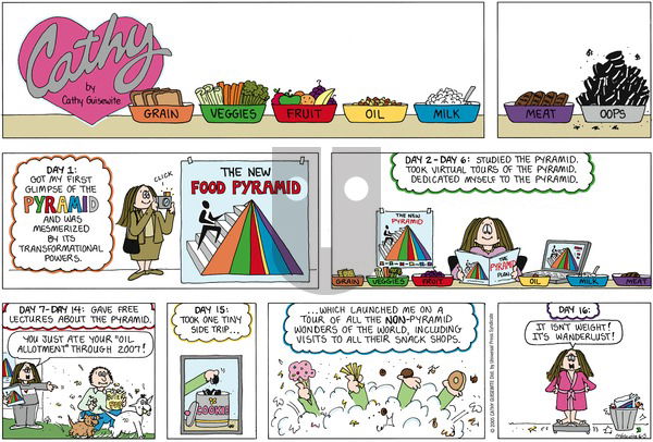 Cathy Classics on Sunday June 5, 2005 Comic Strip