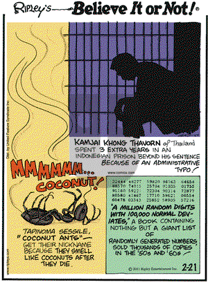 Ripley's Believe It or Not on Monday February 21, 2011 Comic Strip