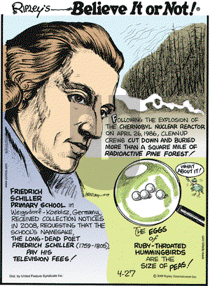 Ripley's Believe It or Not on Monday April 27, 2009 Comic Strip