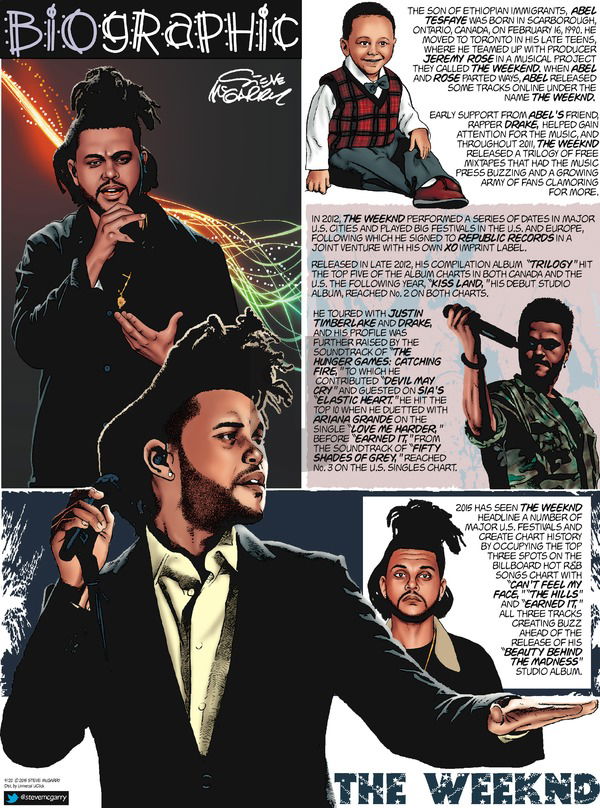 Biographic on Sunday September 20, 2015 Comic Strip
