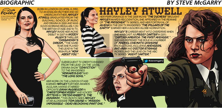 Biographic on Sunday July 2, 2023 Comic Strip
