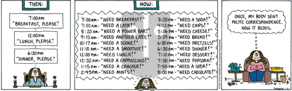Cathy Classics on Saturday January 31, 2009 Comic Strip