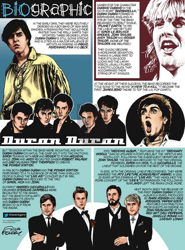 Biographic on Sunday August 16, 2015 Comic Strip