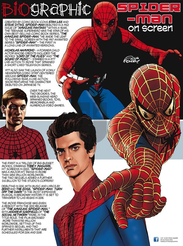Biographic on Sunday April 27, 2014 Comic Strip