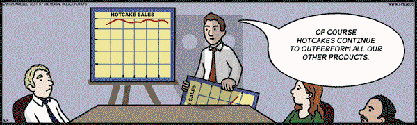 F Minus on Monday March 5, 2012 Comic Strip