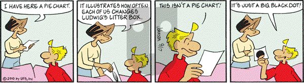 Arlo and Janis on Friday September 17, 2010 Comic Strip