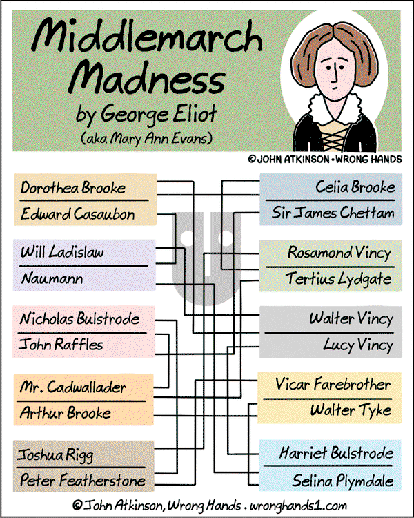 Wrong Hands on Tuesday March 19, 2024 Comic Strip