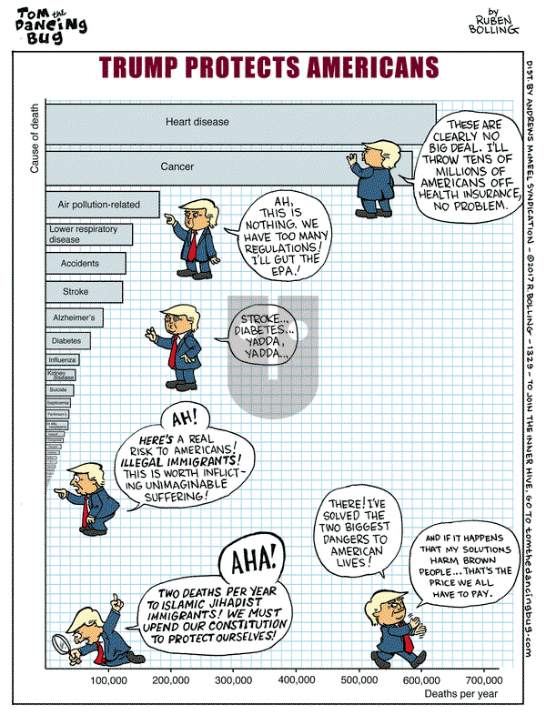 Tom the Dancing Bug on Friday March 17, 2017 Comic Strip