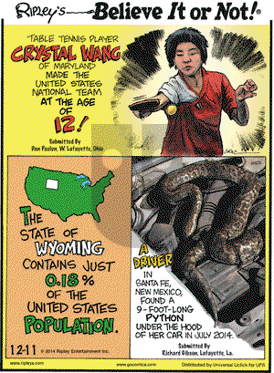 Ripley's Believe It or Not on Thursday December 11, 2014 Comic Strip