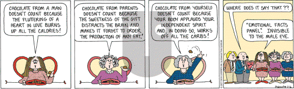Cathy Classics - Friday February 16, 2007 Comic Strip
