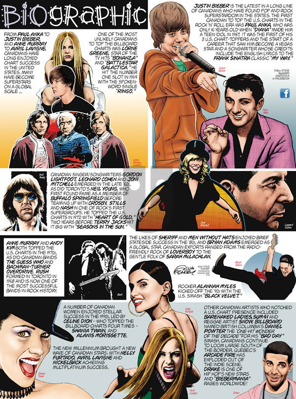 Biographic on Sunday April 10, 2011 Comic Strip