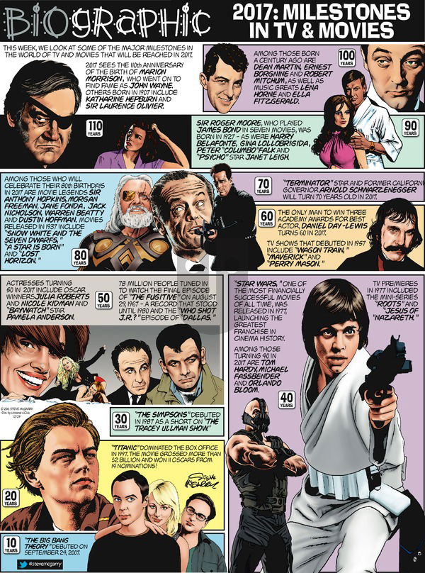 Biographic on Sunday December 25, 2016 Comic Strip