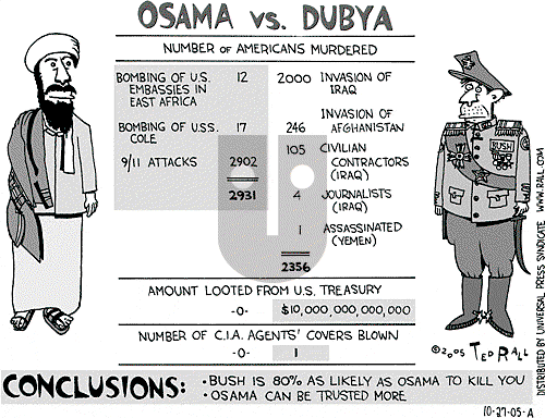 Ted Rall on Thursday October 27, 2005 Comic Strip