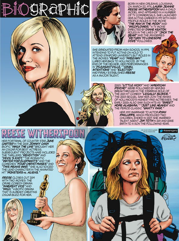 Biographic - Sunday November 30, 2014 Comic Strip