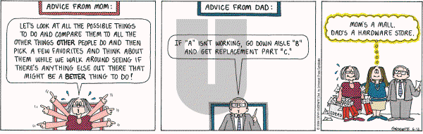 Cathy Classics - Thursday June 12, 2008 Comic Strip
