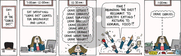 Cathy Classics - Wednesday March 4, 2009 Comic Strip