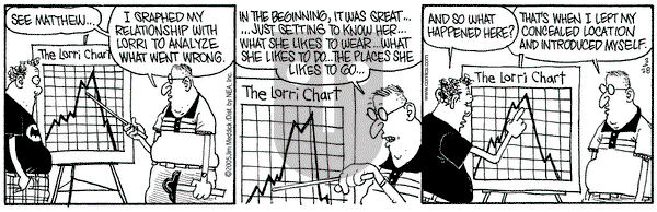 Monty on Monday March 28, 2005 Comic Strip