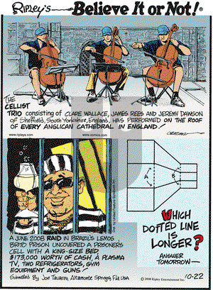Ripley's Believe It or Not on Wednesday October 22, 2008 Comic Strip