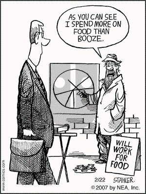 Moderately Confused on Thursday February 22, 2007 Comic Strip