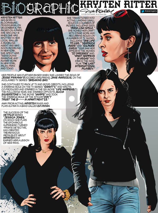 Biographic on Sunday January 10, 2016 Comic Strip