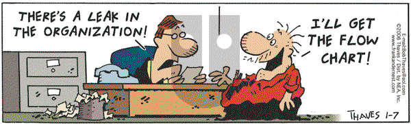 Frank and Ernest on Saturday January 7, 2006 Comic Strip