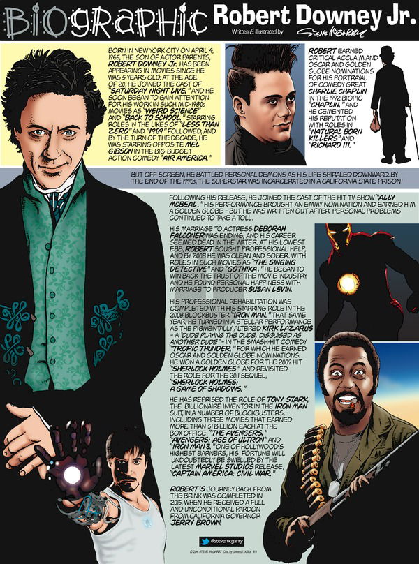 Biographic on Sunday May 1, 2016 Comic Strip