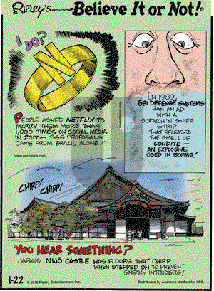 Ripley's Believe It or Not on Monday January 22, 2018 Comic Strip